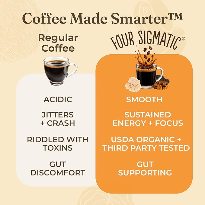 Four Sigmatic Organic Instant Coffee Powder | Mushroom Coffee Instant Mix with Cordyceps, Chaga and Eleuthero for Better Focus and Immune Support | 10 Packets