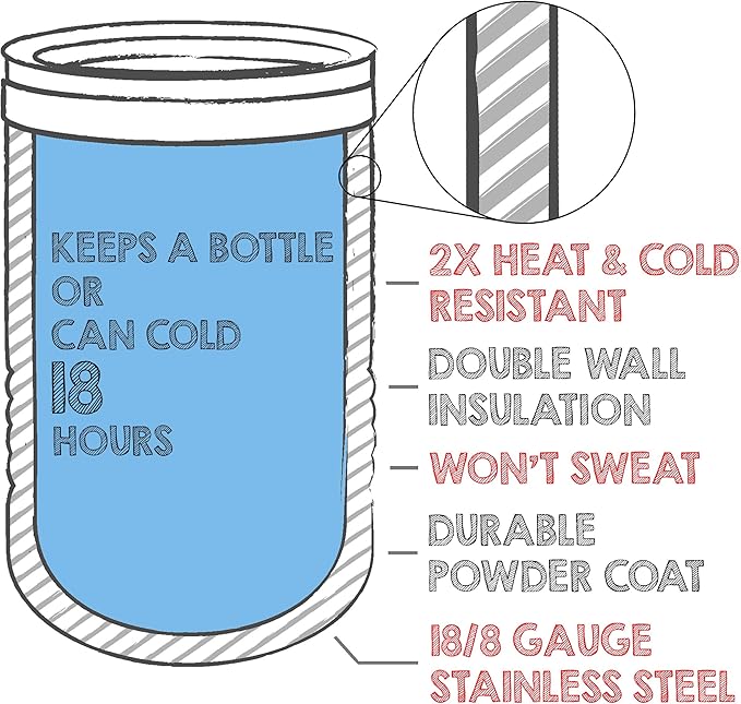 Clear Water Home Goods - 12 oz Stainless Steel Double Wall Vacuum Insulated Can or Bottle Beverage Cooler - Powder Coated Green - 6 Pack