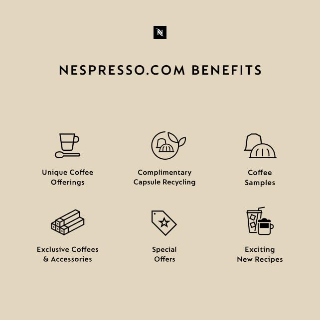 Nespresso Capsules Original Line, Ristretto Intenso, Dark Roast Coffee, 50 Count Coffee Pods
