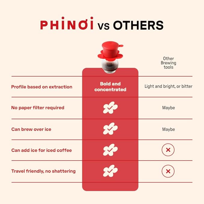 – Vietnamese Coffee Dripper – MIX COLORS – Pour Over Coffee Maker with Flower Design – Reusable Coffee Filter for Sustainable Brewing (Ivory + Red)