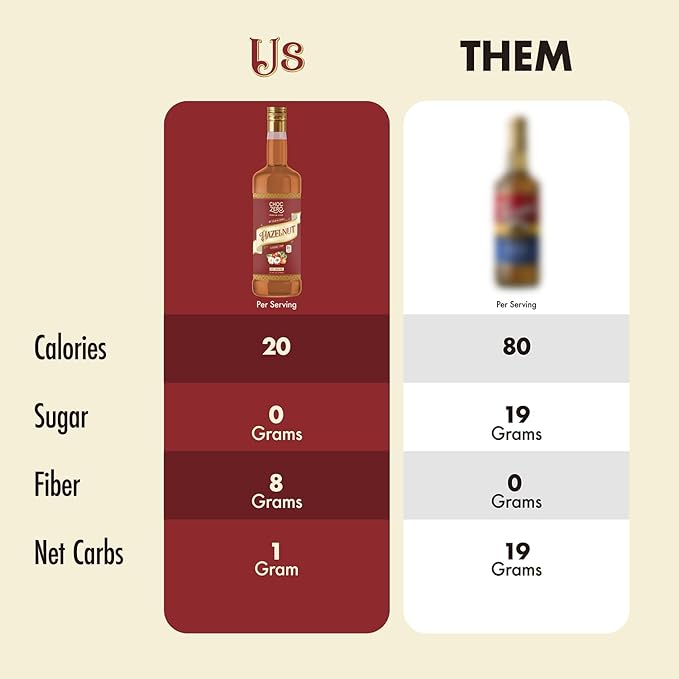 ChocZero Sugar Free Hazelnut Syrup for Coffee - Keto Flavoring Syrups - Low Calorie Simple Syrup for Flavored Drinks – 25.4 Fluid Ounces