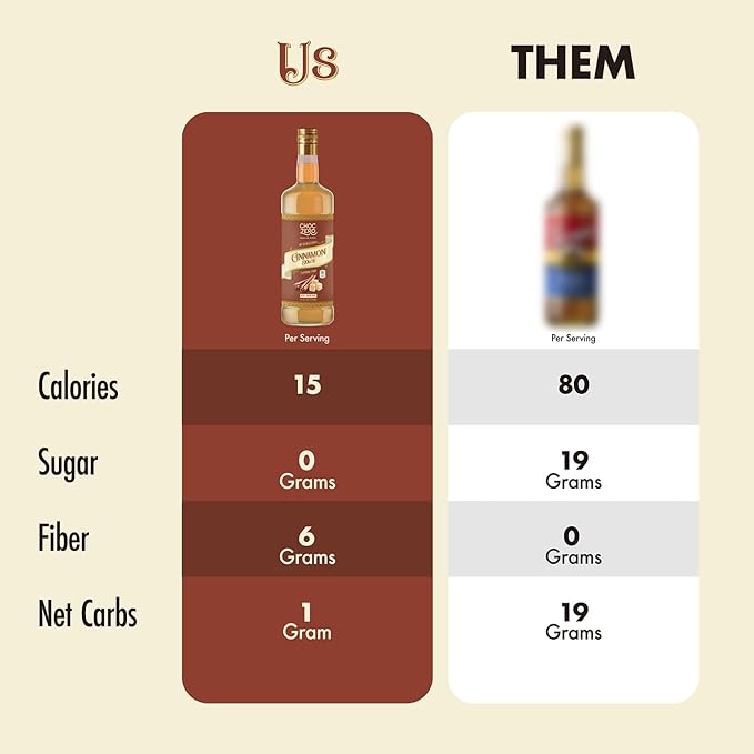 ChocZero Sugar Free Coffee Syrup, Cinnamon Dolce Flavor, Simple Syrup Drink Mix, Brown Sugar Latte, Protein Shakes & Baking, Gluten Free, All Natural, 25.4 Ounces (Pack of 1)