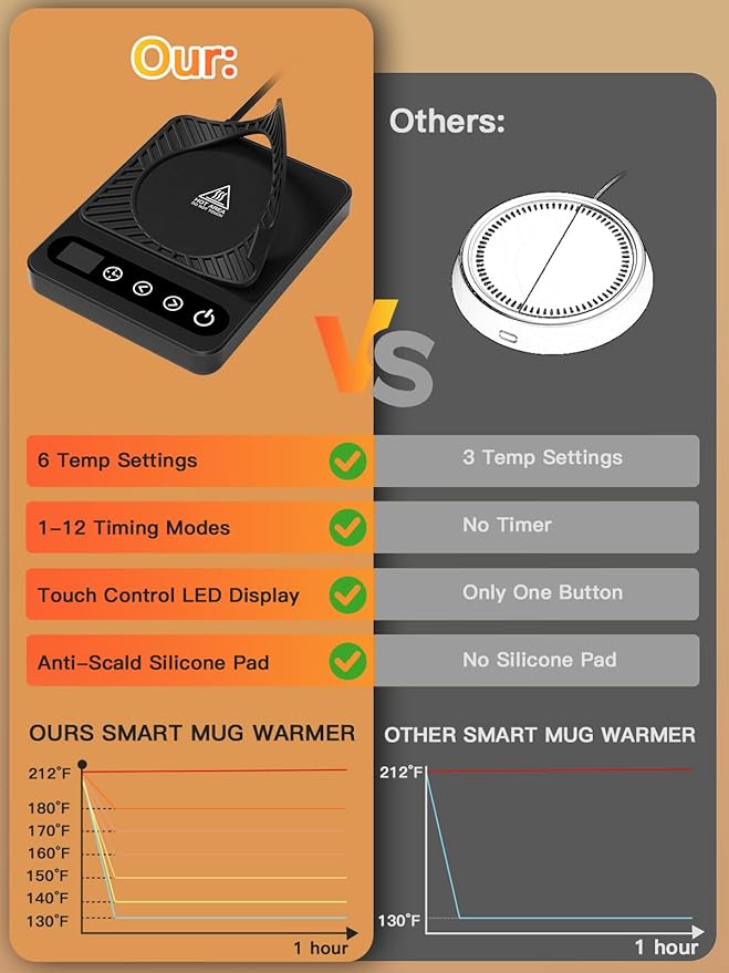 Misby Coffee Warmer, Mug Warmer for Desk with 6 Temp Settings, 12H Timer, Auto Shut Off Coffee Cup Warmer,Smart Coffee Gifts Coffee Warmer Plate Keeps Hot, Fresh for Coffee, Tea, Milk, Beverage,Black