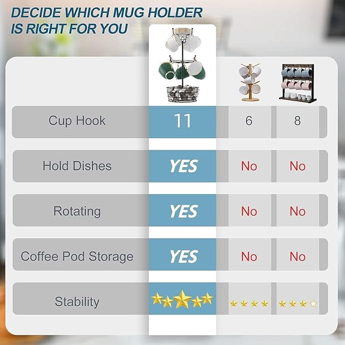 Visentor Rotatable Metal Coffee Mug Rack - 3 Tier Holder with 10 Hooks, Cup Pods & Saucer Basket for Bar Kitchen Counter - Black