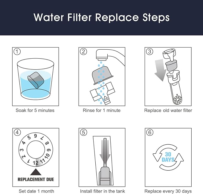 Espresso Cleaning Kits for Breville Machines, Includes 40 Cleaning Tablets and 6 Water Filters - Breville Espresso Machine Accessories