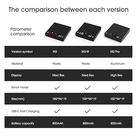 Mini Coffee Scale with Auto Timing, Espresso Scale with Timer, 2kg/0.1g High Precision Scale for Coffee Beans, Black, Rechargeable