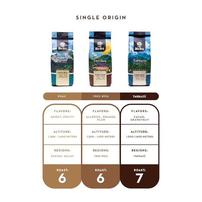 Café Britt® - Costa Rican Origins Coffee Bundle (12 oz.) (3-Pack) (Coffee From: Tarrazú, Tres Ríos & Poás) - Whole Bean, Arabica Coffee, Kosher, Gluten Free, Gourmet & Medium Light & Dark Roast