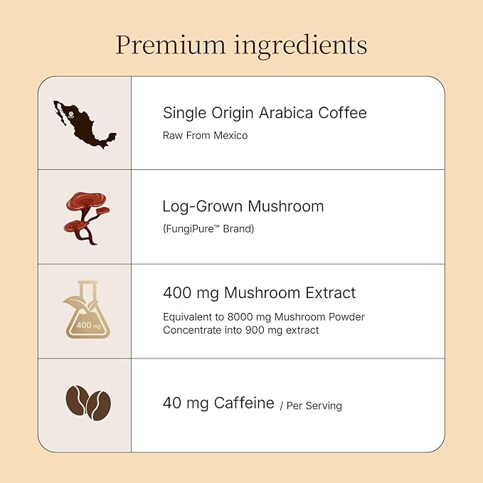 Mushroom Coffee 14 in 1 with Log-Grown Mushrooms | 30% Beta-Glucans Lab-Verified | 60 Servings for Focus & Gut Health | Sugar-Free with Lion's Mane, Chaga, Reishi | 5.9oz
