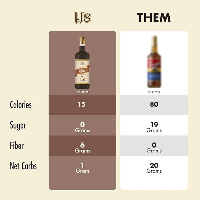 ChocZero Chai Flavoring Syrup, Sugar Free, Monk Fruit Sweetened, Prebiotic Fiber, Keto, Gluten Free, Vegan, No Sugar Alcohols – 25.4 Fluid Ounces