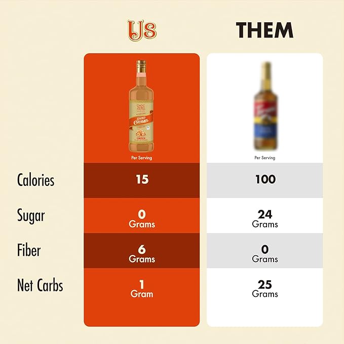 ChocZero Sugar Free Coffee Syrup, Salted Caramel Flavor, Simple Syrup Drink Mix, Salted Caramel Cocktails, Protein Shakes & Baking, Gluten Free, All Natural, 25.4 Ounces (Pack of 1)