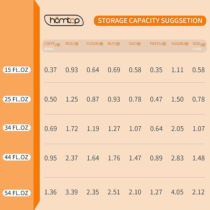 Glass Storage Containers Set of 4, 15 FL OZ High Borosilicate Glass Jars Kitchen Food Canisters with Acacia Wood Lids for Coffee Beans/Sugar/Tea/Nuts