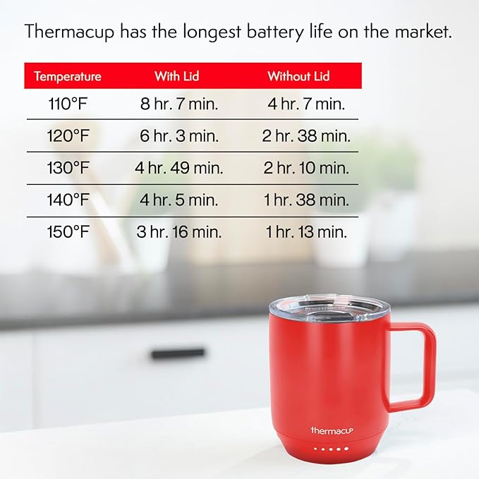 Mega 8-Hour Battery Self-Heating Coffee Mug with | Temperature Controlled Steel Smart Mug with Lid, 14oz (12oz with Lid) | Perfect Holiday Gift for Coffee & Tea Lovers