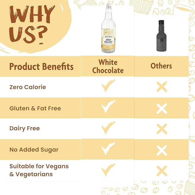 Skinny Food Co White Chocolate Syrup Zero Calorie 35 Fl Oz - Sugar Free Coffee Syrups for Tea, Hot Chocolate, Baking, Protein Drinks - Vegan, Gluten-Free & Fat-Free - Syrups For Coffee Drinks