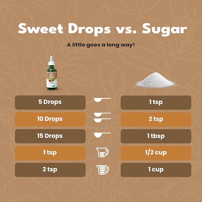 SweetLeaf Stevia Liquid Sweet Drops - Hazelnut Flavored Drops, Stevia Liquid Sweetener, Zero-Calorie, Sugar-Free Syrup Alternative for Keto Coffee, Baking, Shakes, 2 Fl Oz (Pack of 2)