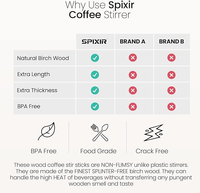 Coffee Stirrers Disposable Wooden Coffee Stir Sticks - Round-End Birchwood 7 Inches Large Wooden Stir Sticks - Pack of 2000 Wood Stir Sticks