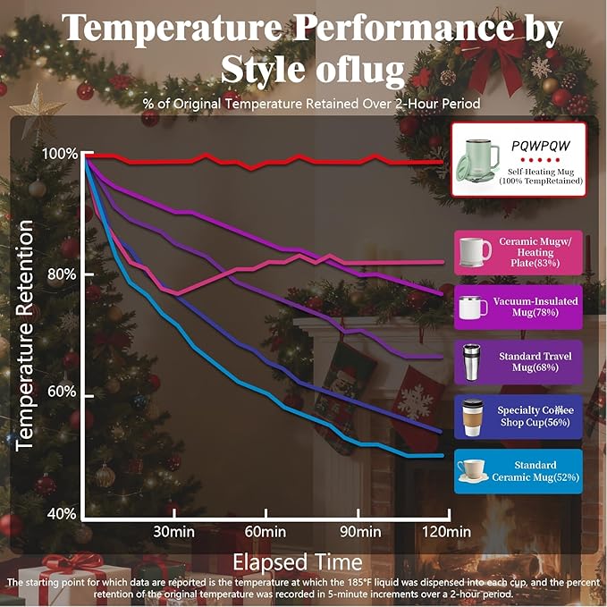 Smart Temperature Control Coffee Cug Heated Coffee Mug rechargeableAuto Sleep/3-Level Temperature Setting Self-Heating Coffee Mug (Green)
