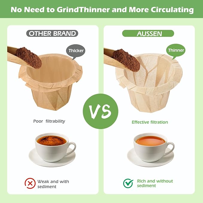 Aussen Disposable Coffee Paper Filters Replacement Kerig Filter Fit All Keurig Single Serve Filter Brands Compatible with Reusable Single Serve Pods Keurig Coffee Maker (Natural, 200pcs)