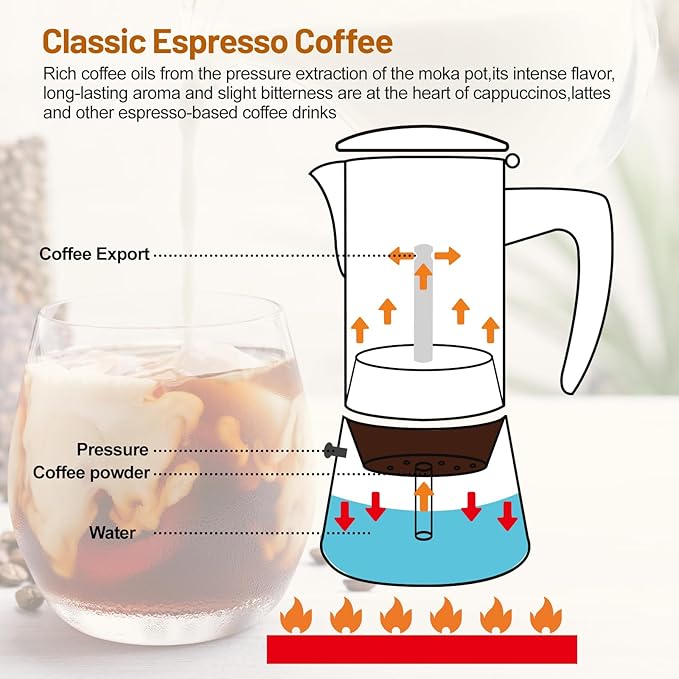 No Coating 4 Cup Thickened 304 Stainless Steel Moka Pot Stovetop Espresso Maker Italian Coffee Machine 200ml 6.8oz Suitable for Gas Induction Stovetop Greca Coffee Maker Percolator