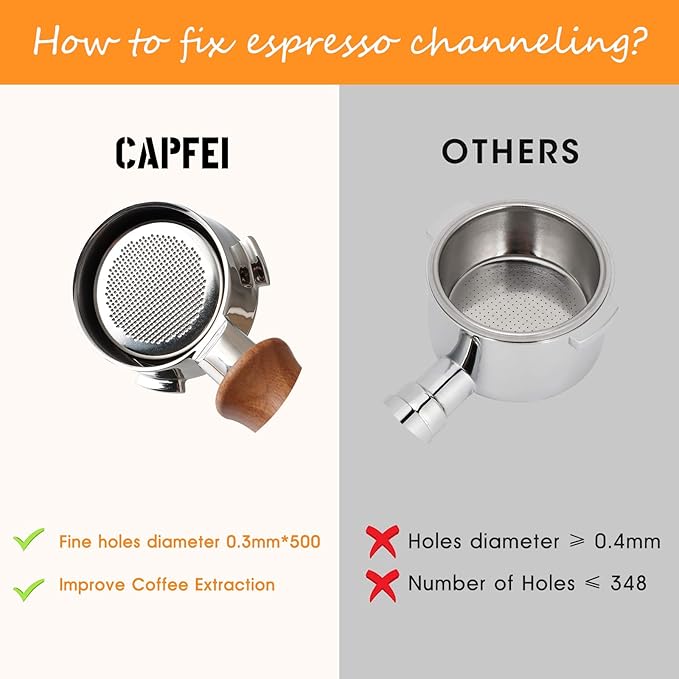 51mm Bottomless Portafilter 3 Ears Compatible with CASABREWS CM5418 and 3700 Series | with Stainless Steel Double Shot Capacity Cup Filter Basket