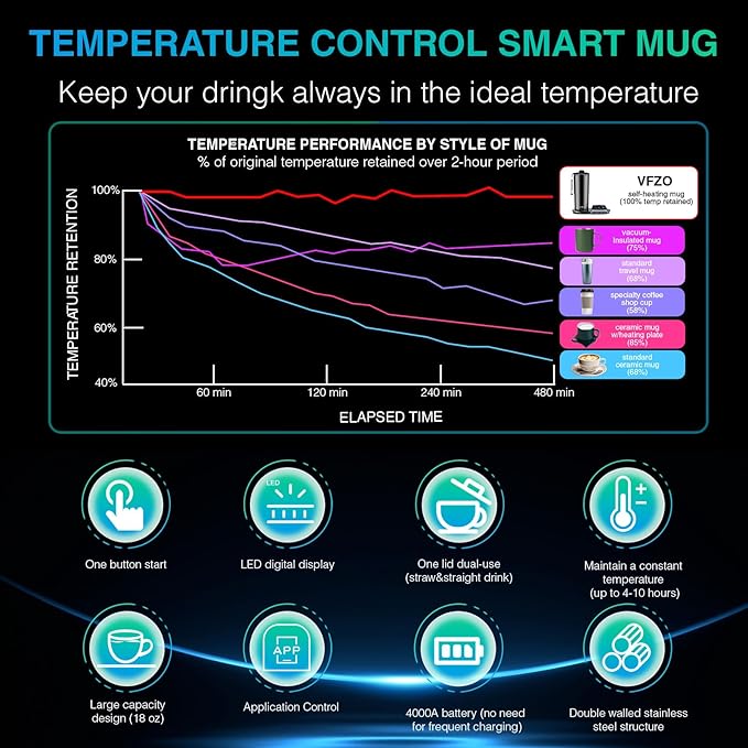 Heated travel intelligent constant temperature coffee cup 20 ounces, wireless charging base coffee service set with coffee cup that maintains constant temperature for 4-10 hours(Black, 20 oz)