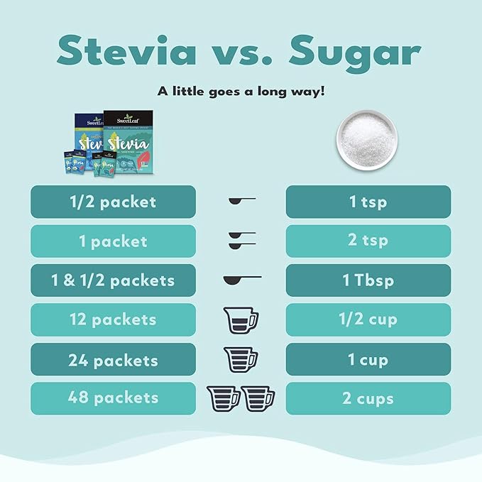 SweetLeaf Stevia Powder Packets - Zero Calorie Sweetener with Stevia Leaf Extract, No Artificial Sweetener Additive, Sugar Free, Keto Friendly, Non GMO, Gluten Free - 70 Packets (Pack of 3)