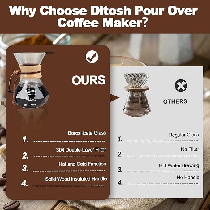 Pour Over Coffee Pot Set 800ml Features 304 Stainless Steel Filter Glass Coffee Pot with High Borosilicate Glass Duckbill Spout Design Solid Wood Handle Pour Over Coffee Drippers Daily Brewing