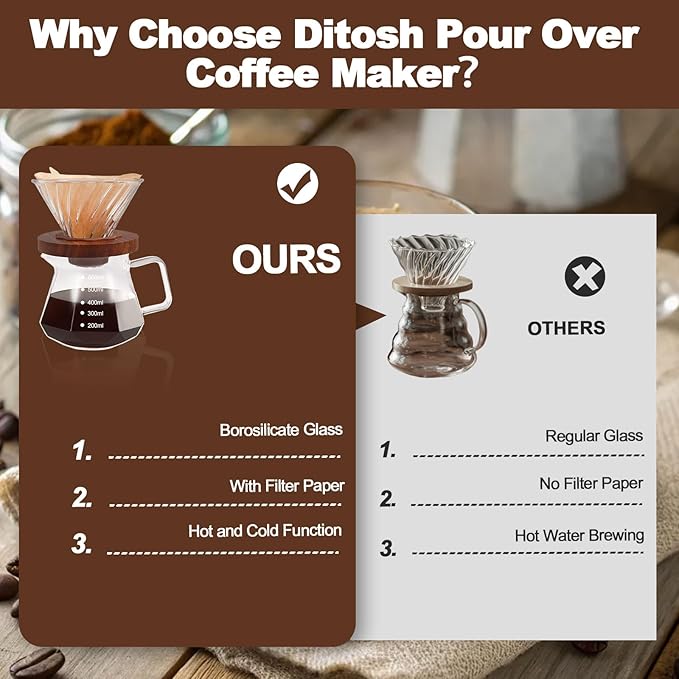Pour Over Coffee Maker Set 600ml Portable with 100 Pcs Filter Paper Glass Coffee Maker High Borosilicate Glass Eagle Beak Spout Design Walnut Wood Base for Pour Over Dripper for Daily Brewing