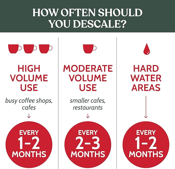 Roobi Professional Espresso Machine Descaling Powder. Carbon Neutral Espresso Descaler Powder. Up to 21 uses, 600gr.