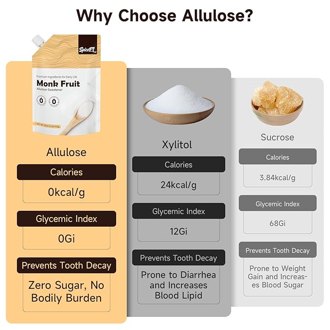 SPICEEL Monk Fruit Sweetener with Allulose - Zero Calorie White Sugar Substitute, No Erythritol, Keto Friendly, from Monk Fruit Extract for Baking, Coffee&Tea, Gluten Free, Vegan, Sugar Replacement(1lb pack of 1)