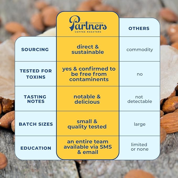 PARTNERS COFFEE ROASTERS - Whole Bean Coffee (Manhattan - Dark Roast) 12oz - Rich, Deep, & Flavorful Omniroast - Baker's Chocolate, Caramel, Maple Syrup - Coffee Beans - Roasted in New York City