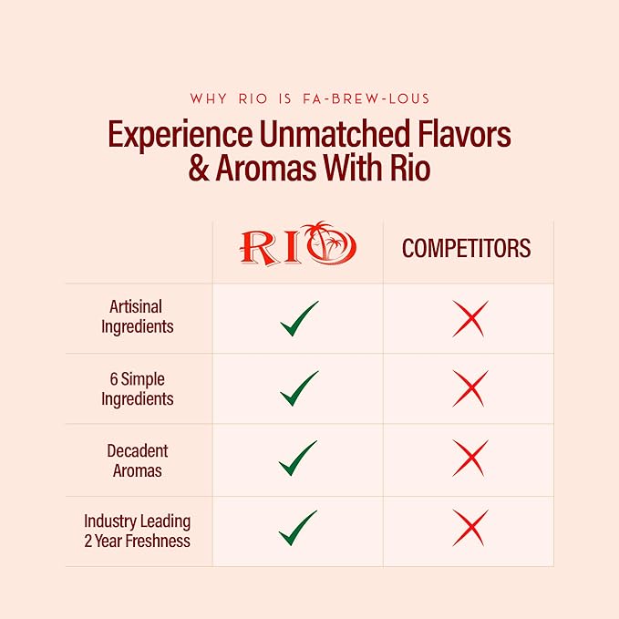 RIO Cappuccino Flavoring Coffee Syrup for Hot or Iced Drinks and Desserts, Rich and Creamy Flavoring Sweetened with Pure Cane Sugar, Barista-Grade  Flavor Syrups For Coffee Drinks at Home & Work - 700ml