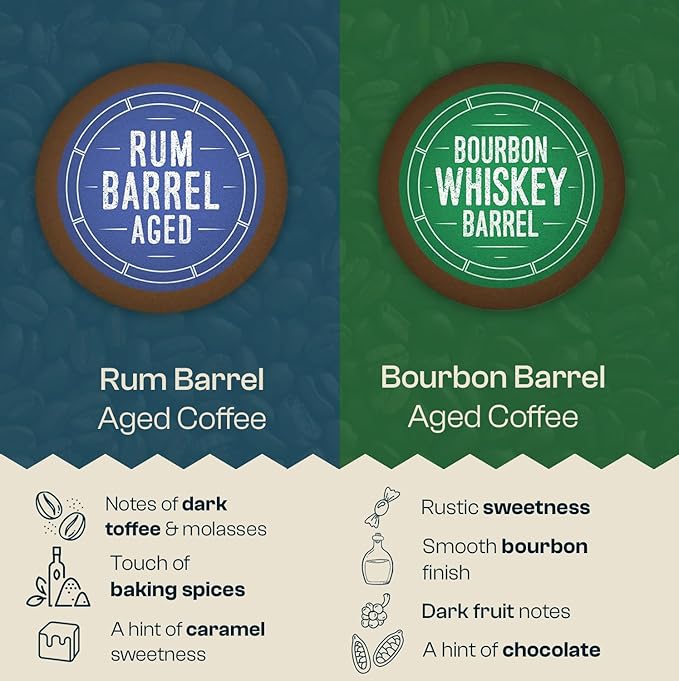 Cooper’s Cask Coffee Bourbon Barrel Aged Coffee Pods Variety Pack Set - Single Serve Cups, Bourbon, Rye Whiskey, Malt Whiskey, Rum Flavors, 24ct