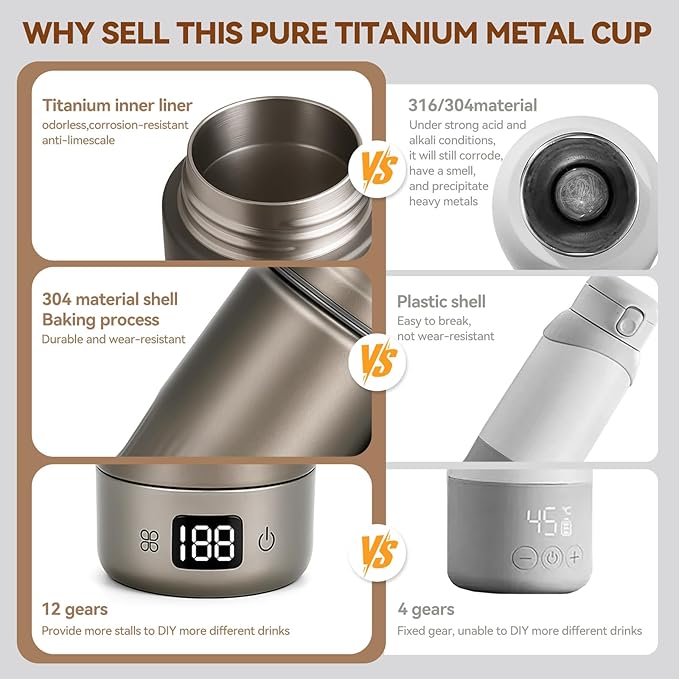 Pure Titanium Travel Kettle,Dual Voltage Portable Electric Kettle 110V-240V Smart Small Water Boiler for Tea & Coffee,12 Temperature Control,Auto Shut Off & Boil Dry Protection (Gray,380ML)