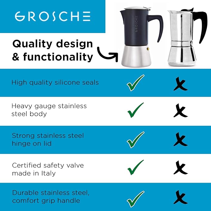 GROSCHE Milano Steel | 6 Espresso Cup | Stovetop Espresso Maker: Stainless Steel Moka Pot for Greca, Induction, Electric & Gas Stoves | Dishwasher Safe Stovetop Espresso Maker Moka Pot