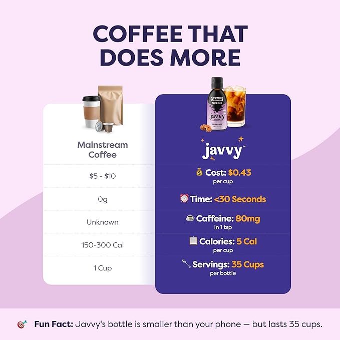 Coffee Concentrate - Limited Release Flavors - Cold Brew Coffee, Perfect for Hot or Iced Instant Coffees, Hot Drinks, Cold Brew Concentrate, 35 Servings - Coconut Caramel Cookie