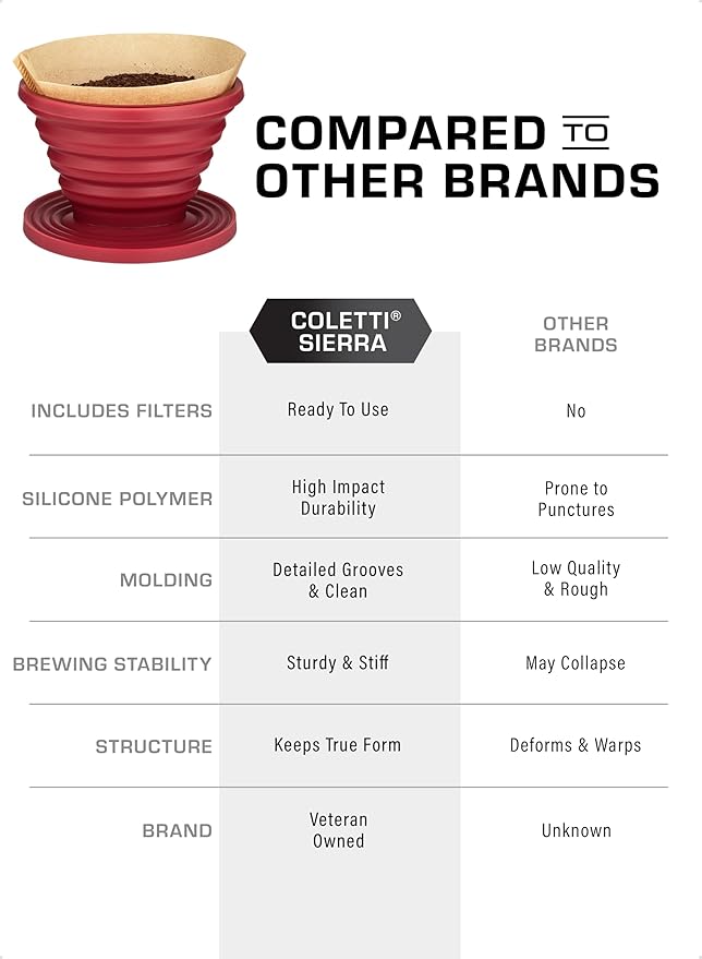 COLETTI Sierra Camping Pour Over Coffee Dripper — Collapsible Pour Over Coffee Dripper — Includes Pack of Paper Filters [Red, Pack of 1]