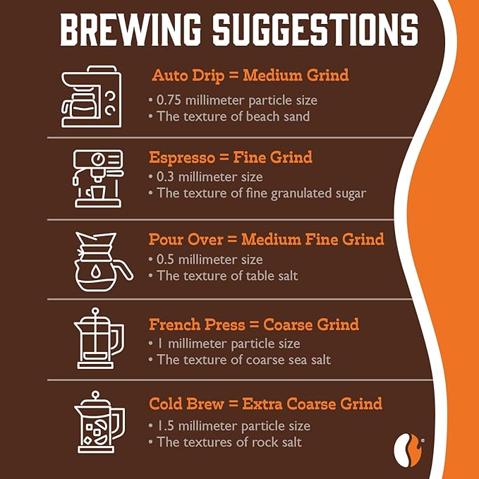 Fresh Roasted Coffee, Organic Black Knight | USDA Organic, Kosher | Dark Roast 5 lb (80 oz) Ground