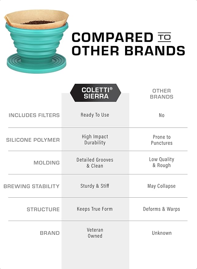 COLETTI Sierra Camping Pour Over Coffee Dripper — Collapsible Pour Over Coffee Dripper — Includes Pack of Paper Filters [Teal, Pack of 2]