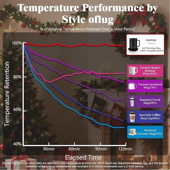 Smart Temperature Control Heated Coffee Mug - 12 oz Rechargeable Auto Heat Keeping Cup, 3-Level Settings/Dry-Boil Protection, Portable for Office Home Gift (Black)
