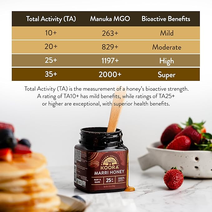 KOORA Marri Honey TA 25+ (MGO 1197+ Manuka Honey Rating Equiv.) Low GI, Raw Medicinal Honey for Daily Health & Immune Support, from the Ancient Wild Forests of Western Australia, 8.8 oz