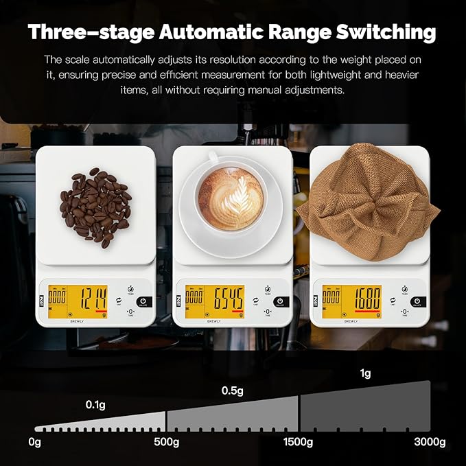 Polit Brewly Digital Coffee Scale with Timer｜6.6lb/3000g Espresso Scale 0.1g/0.005oz Triple-Range Precision｜USB-C or Battery｜Dual Timer Modes｜Small Travel Kitchen Scale for Pour-Over, Brewing & Baking