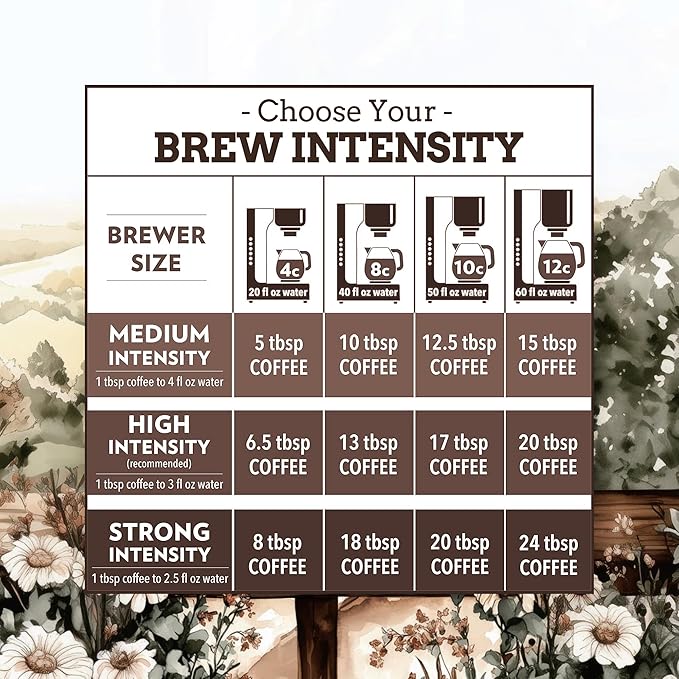 Village Favorites Flavored Coffee – Low Acid, Mold-Free, 100% Arabica, Slow Roasted Medium Roast, Smooth & Stomach Friendly, Ground, 1LB Bag (16oz)- Kosher (16oz, Cinnamon Hazelnut Crème)