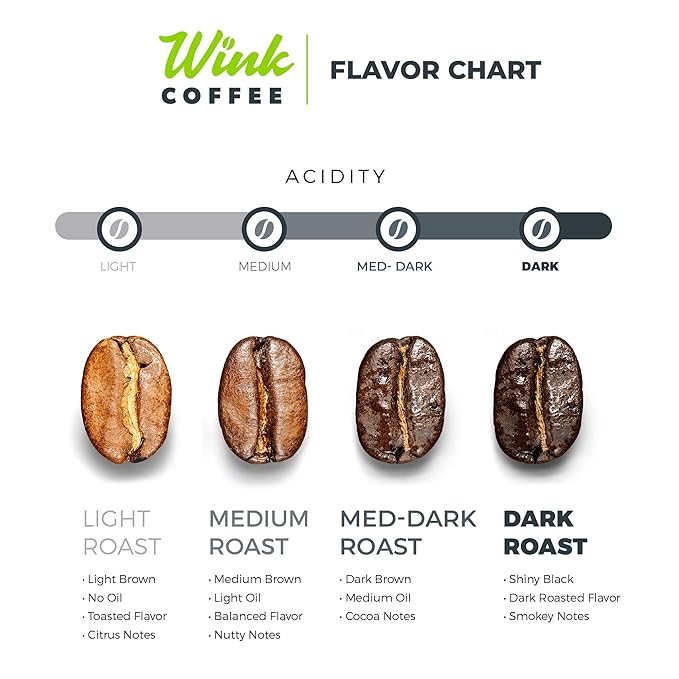 Wink Coffee Medium Dark Roast, Large 2.2lb bag, Low Acid Whole Bean Coffee, 'Cold Brew Reserve', Single Origin Colombian Arabica Beans, Smooth, Sustainably Sourced