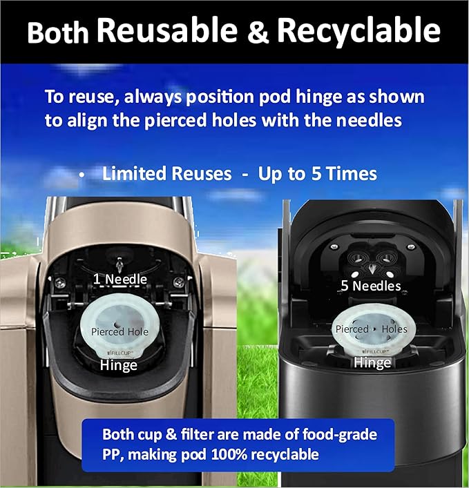 iFillCup Refillable K Cups - Hold 50% More Coffee for Richer Larger Brew, Universal K Cup Brewer Compatibility, Gold Medal Champion Sponsor, Reusable up to 5 Times | 240 Pack Green