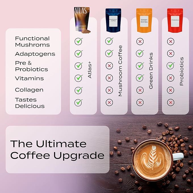 Atlas+ Latte Superblend– Instant Mushroom Coffee with Lion’s Mane, Reishi, Cordyceps, Ashwagandha, Probiotics, Vitamin D3 & B12, Coconut– for Energy, Focus, Immunity & Gut Health– 40 Servings (2 bags)