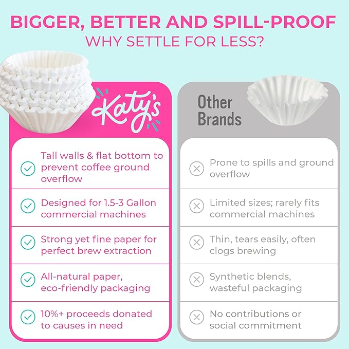 Katy's Extra Large Coffee Filters - (12.5” x 4.5” Inch) For 1.5 to 3 Gallon Commercial Machines - Premium Quality, Tall & Wide, No Ground Overflow - Restaurant & Cafe Use (250-Count Bulk Pack)