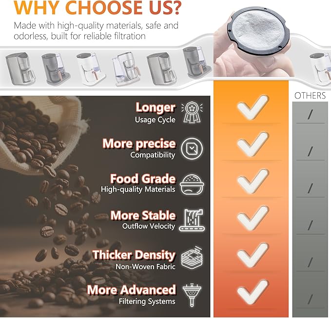 Coffee Maker Water Filter Replacement - Compatible with Cafe & GE Profile Grind & Brew Coffee Makers, Lasts 6-12 Months, Reduces Chlorine, Impurities & Odors (6)