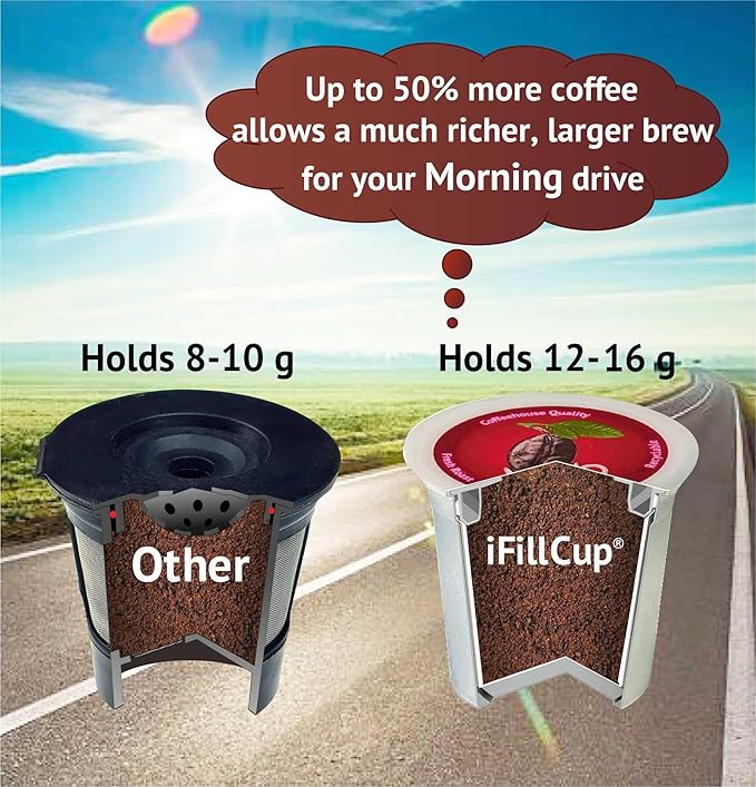 iFillCup Refillable K Cups - Hold 50% More Coffee for Richer Larger Brew, Universal K Cup Brewer Compatibility, Gold Medal Champion Sponsor, Reusable up to 5 Times | 240 Pack Red